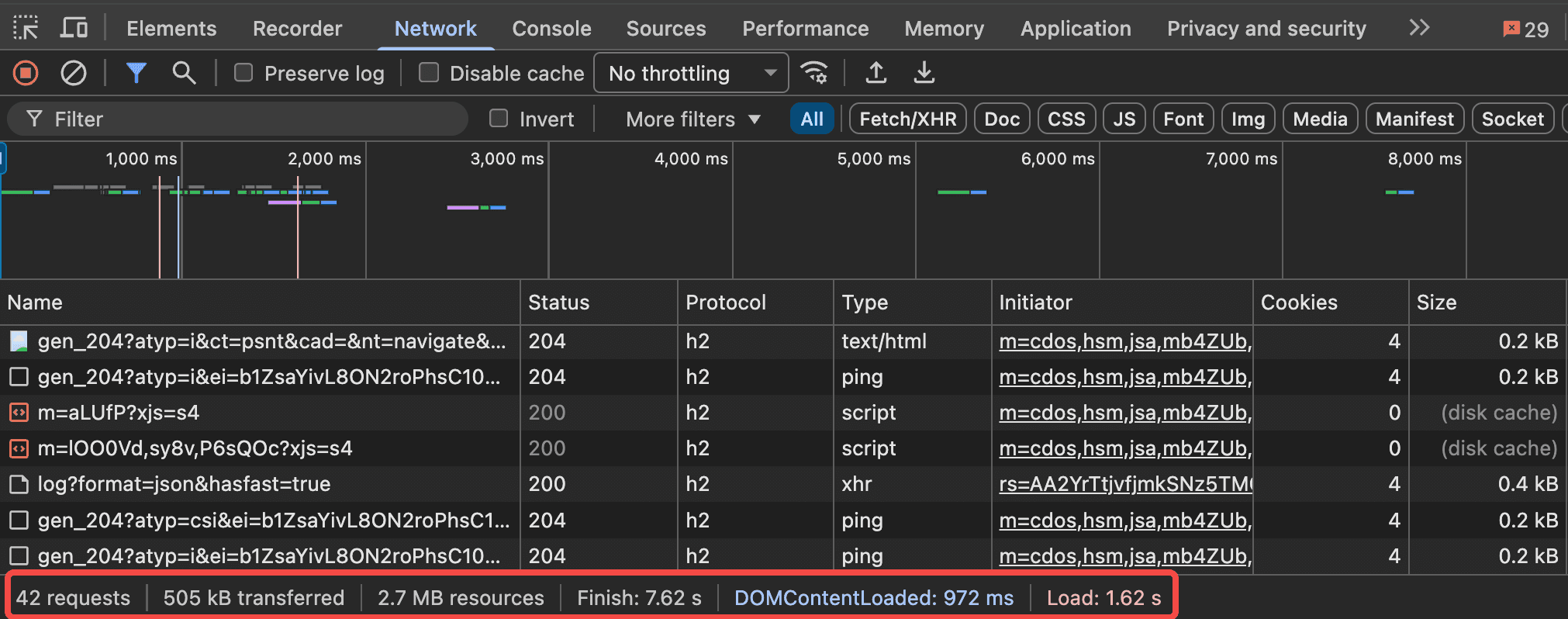 Network resources info